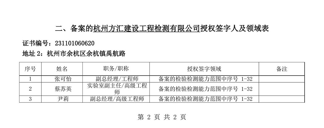 最新檢驗檢測機構資質(zhì)認定證書附表-2025625_87-1.jpg
